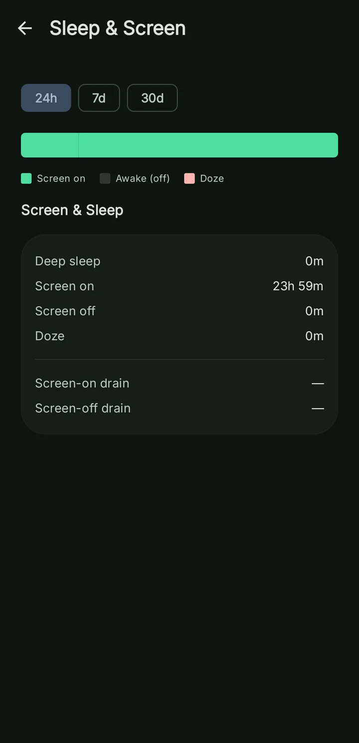 Battery Watch Screen and Sleep details showing awake time and deep-sleep information