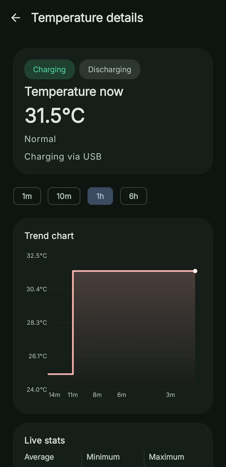 Battery Watch temperature details with a live reading and temperature trend chart